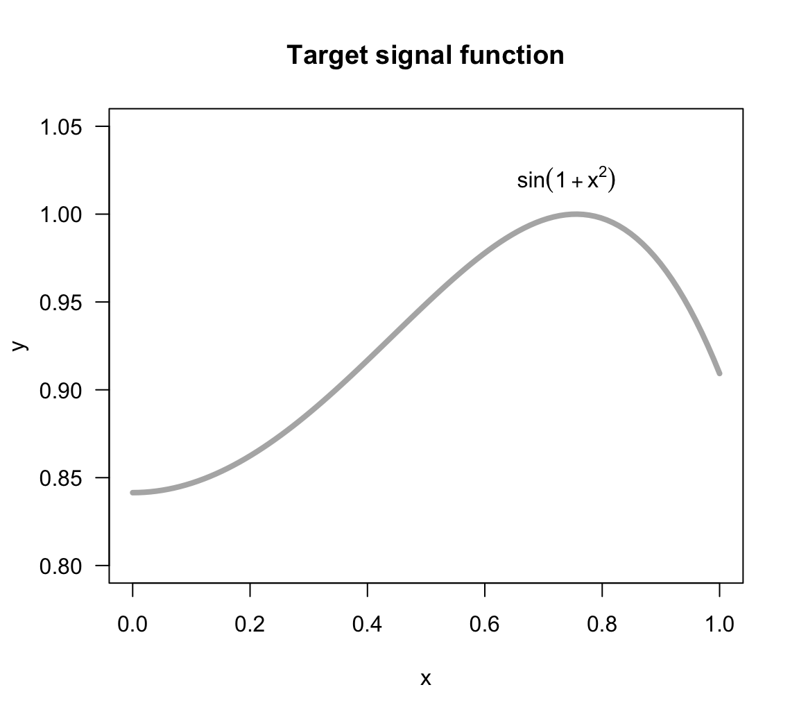 Target signal function