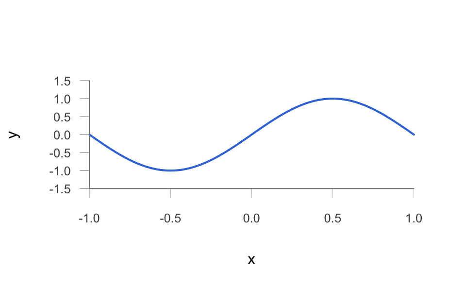 Target function